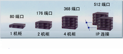 NEC-SV8100MW