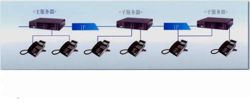 NEC-SV8100W